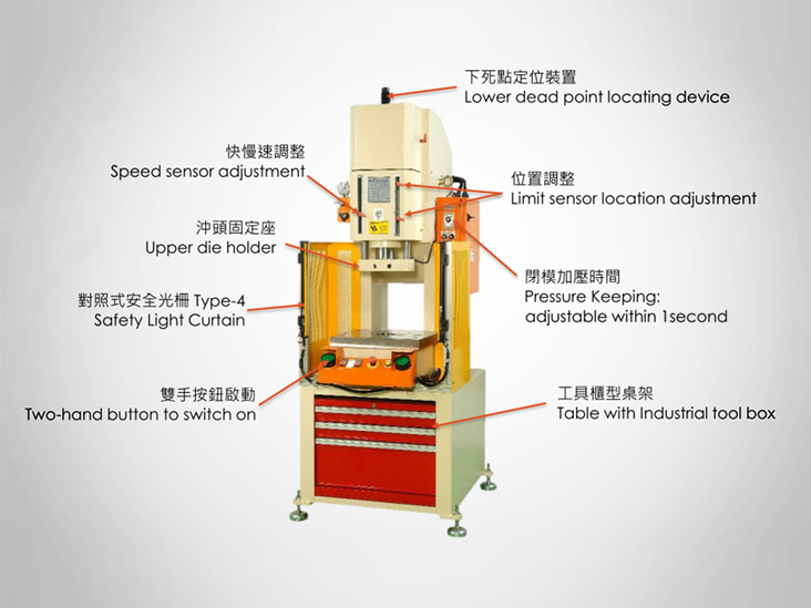 Understanding the Key Components of a Hydraulic Press